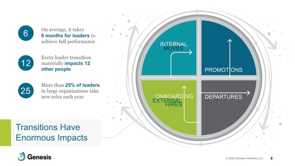 Organizational Churn of Human Capital