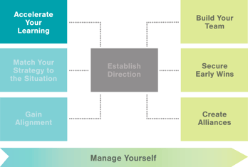 Genesis Transition Roadmap AC 1