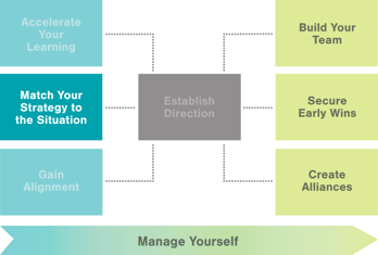 Genesis Transition Roadmap AC 2