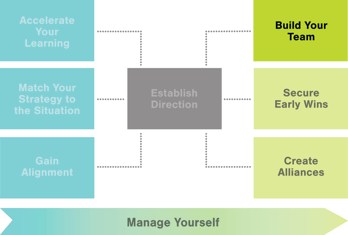 Genesis Transition Roadmap AC 5