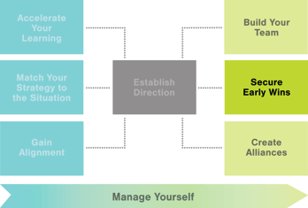 Genesis Transition Roadmap AC 6