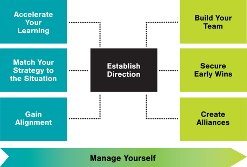 Transition-Roadmap-AC