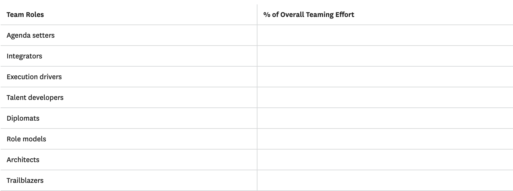 8 Roles that Team Members Play Table