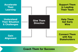 Transition Roadmap for Managers