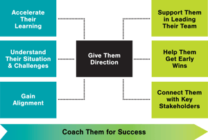 Transition Roadmap for Managers 